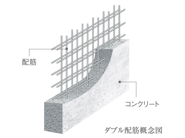 Building structure.  [Firm structure by double reinforcement] Rebar of reinforced concrete shear walls Haisuji is to double. Also, Also we have gained strong structural strength compared to a single reinforcement.  ※ Except for some