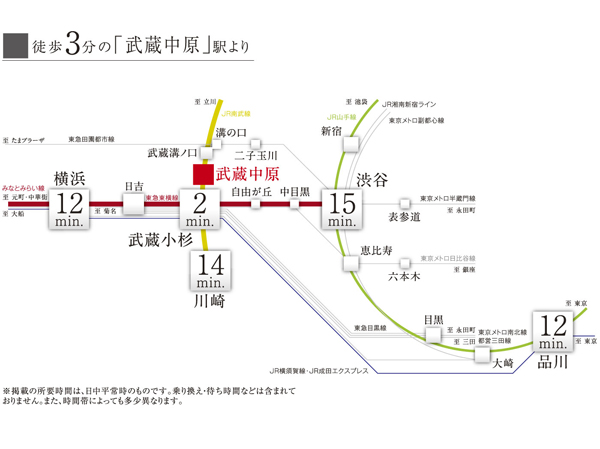 Interior. Access view ・ Musashikosugi, Direct is to Kawasaki Station  ・ Transfer to the JR Shonan-Shinjuku Line In to Yokohama Station musashikosugi  ・ Shinagawa Station, Transfer to the JR Yokosuka Line in musashikosugi to Tokyo Station  ・ Transfer to the Tokyu Toyoko Line Musashi Kosugi Station to Shibuya Station