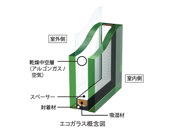 Interior.  [Eco-glass] Coated with a special metal film "Low-E film" to the multi-layer glass. Excellent thermal barrier ・ Improve the heating and cooling efficiency in the insulation effect, Also reduced the power consumption of air conditioning. In addition to UV rays, Such as suppressing the generation of condensation, Create a comfortable indoor space. (Conceptual diagram)
