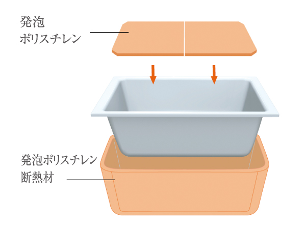Bathing-wash room.  [Warm bath (with a private assembly lid)] Wrapped in thermal insulation material, Adopt a bathtub to exhibit a high thermal effect. Let Reheating count is reduced leading to savings in energy bills. (Conceptual diagram)