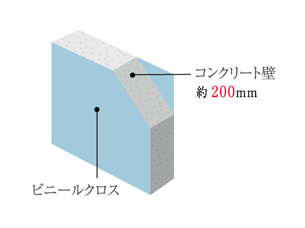 Building structure.  [Tosakaikabe] Tosakaikabe the construction of the plastic cross the concrete wall. The concrete thickness and about 200mm, Also consideration to sound insulation. (Conceptual diagram)