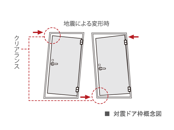 earthquake ・ Disaster-prevention measures.  [Tai Sin door frame with precaution] In preparation for the big earthquake, It has undergone a seismic measures to entrance door frame. Clearance (gap) is provided between the frame and the door body, Improve the earthquake resistance to deformation of the building. Allows the opening and closing of the door even if there is some variation in the door frame.