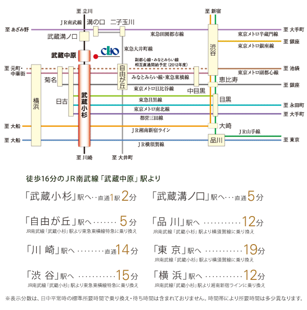 Surrounding environment. 9 routes fly into "Musashi Kosugi" station is the city center and comfortable access to Yokohama. (route map)