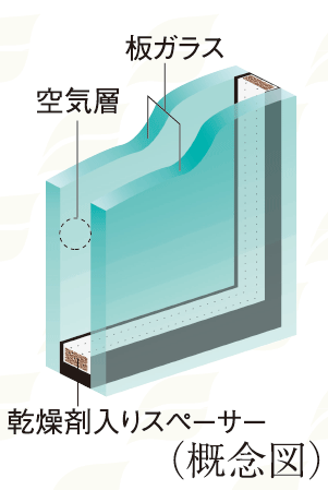 Building structure.  [Double-glazing] To opening, By providing an air layer between two sheets of glass, Adopt a multi-layered glass, which has also been observed energy-saving effect and exhibit high thermal insulation properties. Also it reduces the occurrence of condensation on the glass surface.  ※ For more information please contact the person in charge.