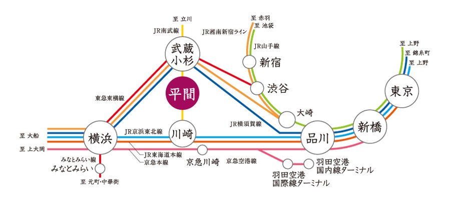  [route map] Some routes ・ It expressed an excerpt of the station, etc..