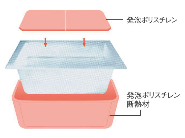 Bathing-wash room.  [Warm bath] The insulation material of the lid and tub, It is a warm bath using expanded polystyrene. If once you put the hot water, Temperature drop even after 6 hours, about 2 ℃. It is possible for a long time of warm. (Conceptual diagram)