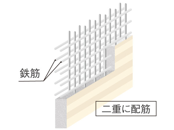 Building structure.  [Double reinforcement] The main floor and walls, Adopt a double reinforcement assembling a rebar to double. Compared to a single reinforcement, It brings a high strength and durability.  ※ The main floor and walls (conceptual diagram)