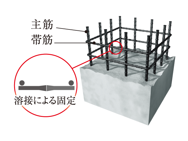 Building structure.  [Welding closure form muscle] The pillar, The band muscles wound so as to surround the main reinforcement, Use the one by one welding weld closed form muscle. Enhance the binding force of the concrete, Prevents such as in the pillars bent the main reinforcement earthquake to collapse.  ※ Some foundations, columns, beams Joint, Excluding attached building. (Conceptual diagram)