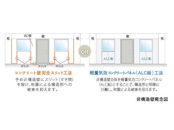 earthquake ・ Disaster-prevention measures.  [Adoption of earthquake corresponding non-structural wall] Such as a balcony and a shared hallway side of the wall, Not the building of support (= structure) "non-structural wall" is, During an earthquake, The structure or to increase damage by shaking have been made consideration for not or damage.
