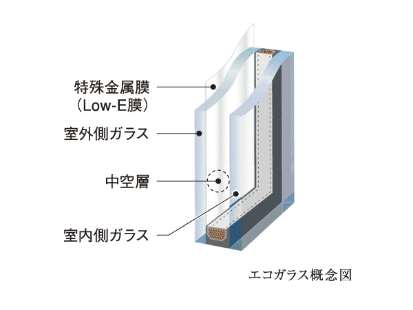 Interior.  [Eco-glass] Coated with a special metal film on the multi-layer glass. UV rays to increase the heating and cooling effect, Create a comfortable indoor space.  ※ Adopted by all the opening of the proprietary part. (Conceptual diagram)