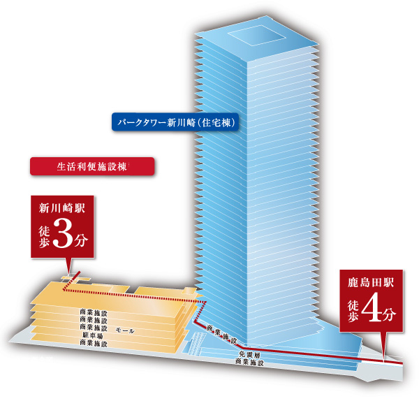 Surrounding environment. Life convenience facility building plans is Mitsui Fudosan planning. Adjacent to the residential building, Life convenience facility building is planned. As early as "Resona Bank" is scheduled to open in March 2015, Nursery of Shogakukan Shueisha Productions has received a good news, such as relocation scheduled for April 2015. (Floor conceptual diagram)