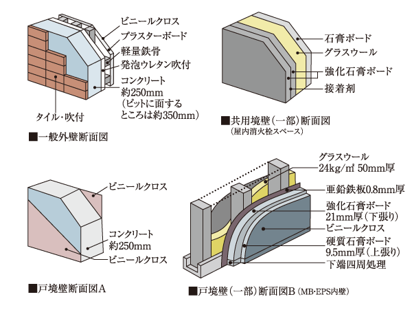 Building structure.  [Wall of sound insulation] In order to reduce the sound leakage from the noise and Tonarito from outside, Outer wall about 200mm ~ 350㎜, Tosakaikabe will ensure a thickness of about 250mm (except for some). Excellent thermal insulation properties ・ air tightness ・ To demonstrate the sound insulation.