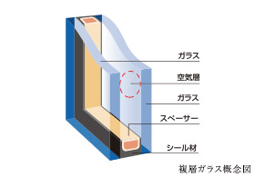 Building structure.  [Double-glazing] The "double-glazing" provided an air layer is employed between two glass, By suppressing the inside and outside of the heat conduction, Improvement of the heating and cooling effect ・ We are working to suppression of the glass surface condensation.  ※ Except for the double sash