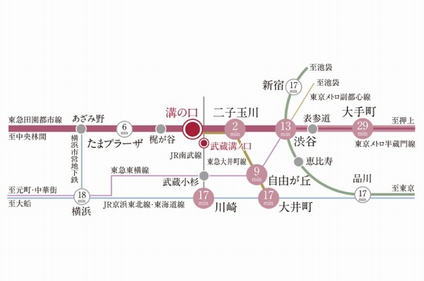 <Route map> ■ Tokyu Denentoshi ・ Oimachi Line "Mizonokuchi" station (5 minutes walk) ■ JR Nambu Line "Musashimizonokuchi" station (4 minute walk)