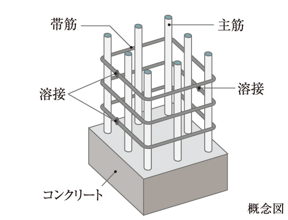 Building structure.  [Welding closed shear reinforcement] Pillar of ramen structure which is a combination of columns and beams in the (residential building only), It has adopted the closed-type high-performance shear reinforcement of welded seams as Obi muscle.  ※ Excluding the joint portion, etc. of the beam-to-column
