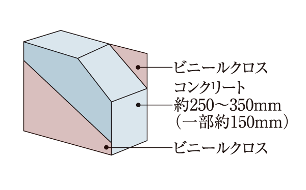 Building structure.  [Sound insulation of Tosakaikabe] In order to reduce the sound leakage from Tonarito, About 250mm ~ Ensure the thickness of 350mm. In the outer wall of the same thickness, Sound insulation ・ Thermal insulation properties ・ It has been improved airtightness. (Except for some) (conceptual diagram)