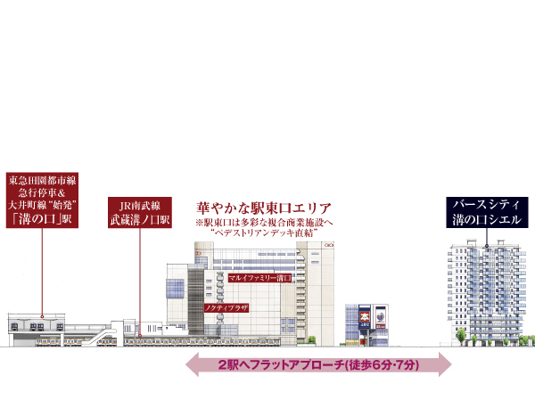 Access view. A multi-access useful "2 station 3 line Available", City center ・ Also to Kawasaki direct and speedy