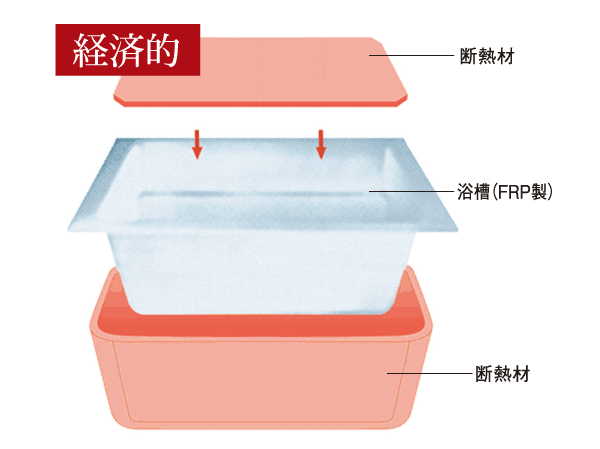 Bathing-wash room.  [Warm bath] All round insulating the tub with foam polystyrene insulation. Hot water is Pokkapokka even after 6 hours. You can also save utility costs and Reheating the number of times of reduced. (Following publication of illustrations conceptual diagram)