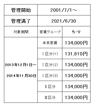 Other. Burden Table