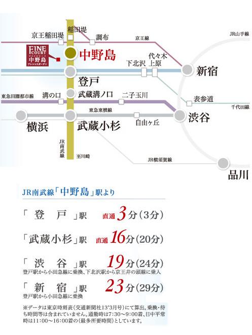 Access view. During the time required during the day normal, () Is intended at the time of commuting, Transfer time, Waiting time is not included ※ It depends on the time of day (traffic access view)