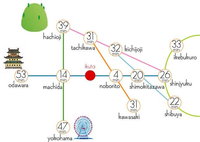 route map. It is also a good train access to the main station. 