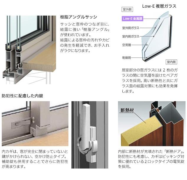 Construction ・ Construction method ・ specification. The Company has adopted a multi-layer glass.