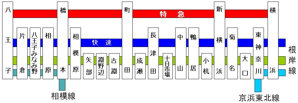 route map. "JR Yokohama Line / route map"
