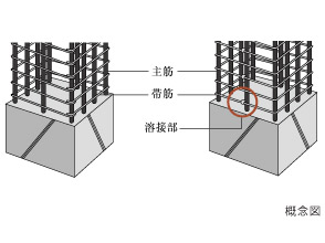 Building structure.  [Welding closed shear reinforcement] The concrete pillars of the main structure (Standards Law Article 2), Adopt a welding closed shear reinforcement. Compared to the general band muscle, High reinforcing effect with respect to shear force (a force, such as cut with scissors), It will improve the pillars of the seismic performance.