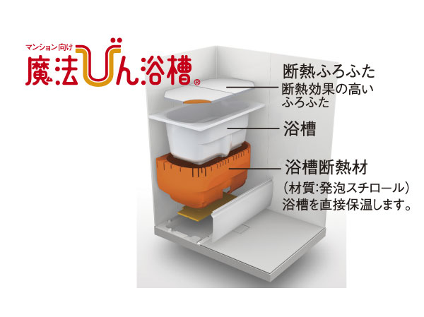 Bathing-wash room.  [Thermos bathtub] By covering the tub with a heat insulating material, Adopt a "thermos bath" of hot water temperature is less likely to fall TOTO. Different family is also comfortable with bath time. (Conceptual diagram)