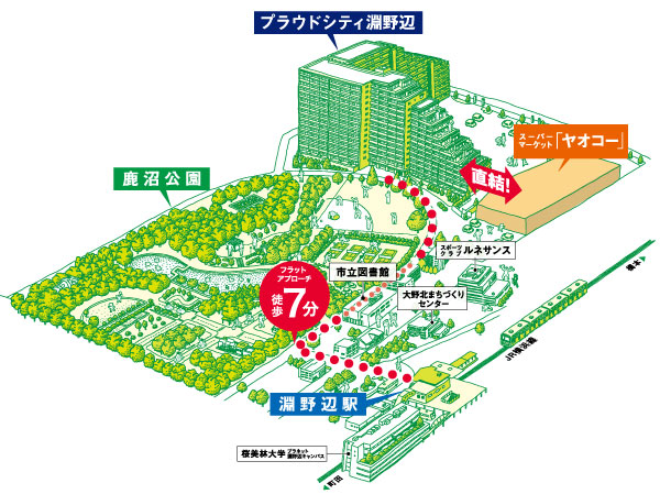 Shared facilities.  [Large park adjacent × new supermarket directly × Station 7-minute walk] Residence of all 340 House of birth to large Koenmae of Station 7-minute walk. Every day, Convenient and package, Happily change life, It begins from this stage.  ※ Of direct scheduled supermarket "Yaoko Co., Ltd." is opened February 8, 2013. (Local peripheral conceptual diagram)