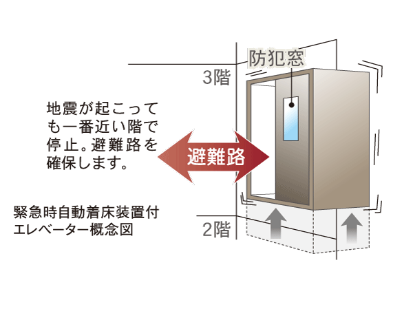 earthquake ・ Disaster-prevention measures.  [Elevator with earthquake control equipment] A certain intensity or more of earthquakes, Automatically stop at the nearest floor, It has adopted the emergency automatic landing equipment with elevator to ensure the evacuation route.