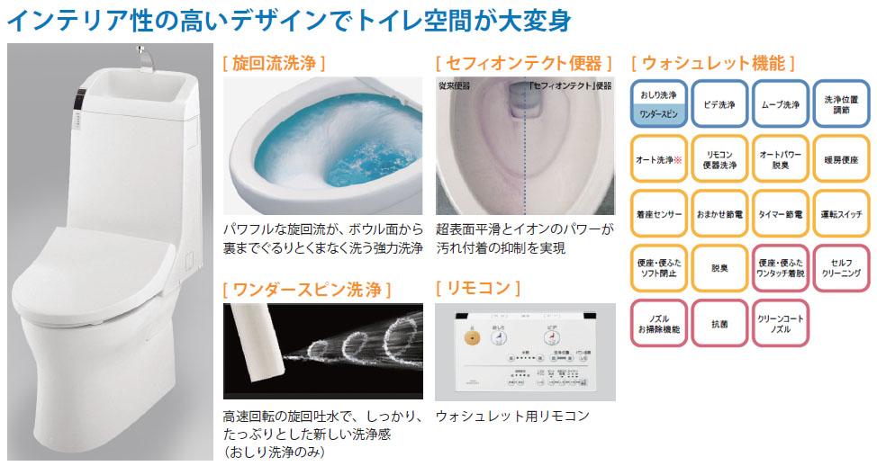 Other Equipment. TOTO is the unevenness of the pottery surface with its own technology slippery to nano level millionth of 1mm. Realize the suppression of fouling.   Wash water of the toilet bowl achieve significant water-saving from the traditional type of about 60%.  Dirt can be quick and people wipe the "borderless shape". Wash firmly the entire toilet bowl in a tornado water flow "tornado wash".