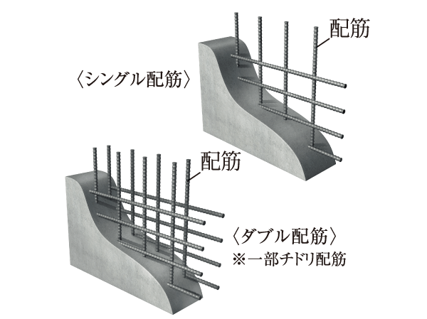 Building structure.  [Double reinforcement] Body structure wall ・ Floor slab, A double reinforcement partnering distribution muscle to double, It has improved the strength of endurance and the precursor to the earthquake.  ※ Except for the precursor wall other than the body structure wall. Some plover reinforcement