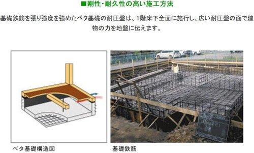 Construction ・ Construction method ・ specification