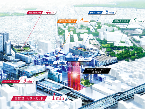 Surrounding environment. Large complex was born in March 2013, the "bono Sagamiono" led, Crowded with a lot of facilities "Sagamiono" Station North area. Until the weekend of leisure from the daily shopping, Tsukaimichi is freely. "The living conveniently Enlightenment" is the station life begins. (Location concept illustration ※ Listings illustration is in the conceptual diagram that caused drawn based on aerial photographs taken in July 2013, Building location, height, distance, scale, etc. are slightly different and practice)