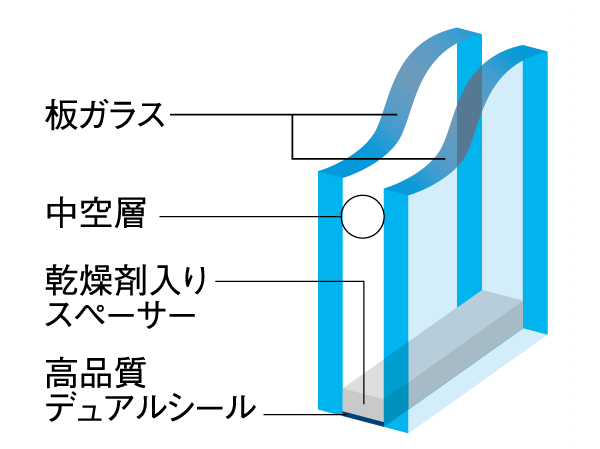 Other.  [Double-glazing] (Conceptual diagram)