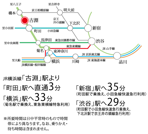Surrounding environment. 33 minutes to the "Yokohama" station, "Shinjuku" 35 minutes of comfortable access to the station. (Access view)