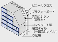 Building structure.  [Outer wall structure in consideration of the thermal insulation and soundproofing] The outer wall concrete of 160mm Zokabe. further, The inside of the outer wall is to enhance the heat insulation effect in insulation and plasterboard. (Outer wall conceptual diagram)