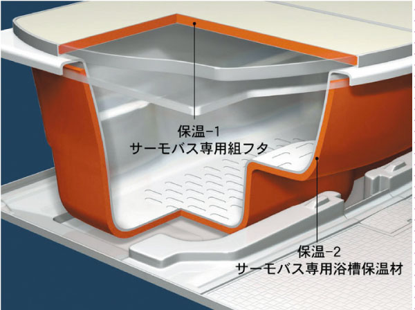 Bathing-wash room.  [Warm bath] It was unlikely to cool the hot water warmed dedicated Furofuta and a dedicated bath heat insulation material. Once the boil, Because the hot water temperature is long-lasting and economical can save reheating and adding hot water. (Conceptual diagram)
