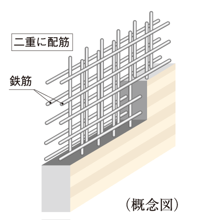 Building structure.  [Double reinforcement] Rebar seismic wall, It has adopted a double reinforcement which arranged the rebar to double in the concrete. To ensure high earthquake resistance than compared to a single reinforcement.