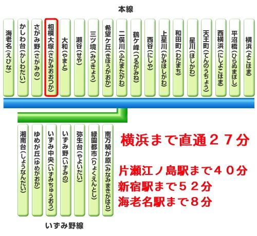 route map. Good location of an 8-minute walk from Sagamiotsuka