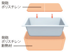Bathing-wash room.  [Warm bath] Tub wrapped in thermal insulation, A long time keep a comfortable temperature. It is cost saving because it is possible to reduce the number of times chase fired. (Conceptual diagram)