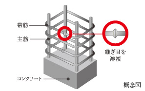 Building structure.  [Welding closed Shear Reinforcement (except for some)] The rebar of the major pillars of the building, Adopt a welding closed shear reinforcement with a welded seam of the band muscle. It has extended reinforcement measures.