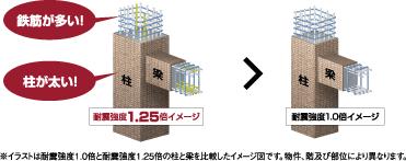 Yokohama City, Kanagawa Prefecture, Aoba-ku, Shiratoridai