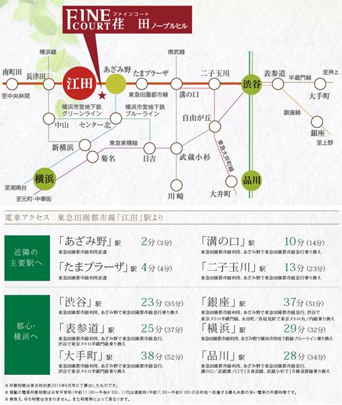Access view. Denentoshi Tokyu "Eda" station walk 9 minutes. Shibuya Station ・ Also to Yokohama Station, Comfortable access! (Access view) ※ 2