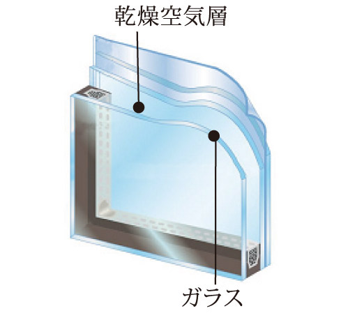 Building structure.  [Double-glazing] Excellent heat insulation effect by the intermediate layer which is closed with a plurality of glass. Also suppresses condensation on the cold day. Also, Improved sound insulation. (Conceptual diagram)