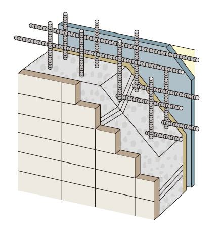 Building structure.  [Double reinforcement] The floor of the main structure (Standards Law Article 2) ・ Haisuji of wall (shear wall) is, Double distribution muscle assembled to double the rebar in the concrete. Cracks also less likely to occur than in the single reinforcement, It increases durability. (Conceptual diagram)
