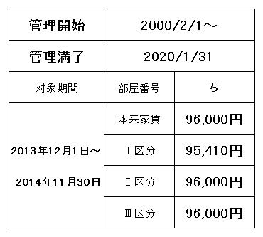 Other. Burden Table