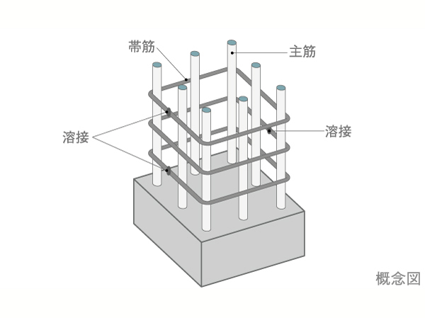 Building structure.  [Welding closed shear reinforcement] In the pillar of ramen structure which is a combination of columns and beams, Has adopted a welding closed high-performance shear reinforcement of welded seams as Obi muscle.  ※ Excluding the joint portion and the stud of the beam-to-column.