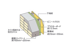 Building structure.  [Outer wall structure] The wall thickness facing the outside of about 160mm or more. further, The wall facing the outside ・ Pillar ・ It has been made plasterboard of about 12.5mm in terms of sprayed insulation on the inside of the beam.